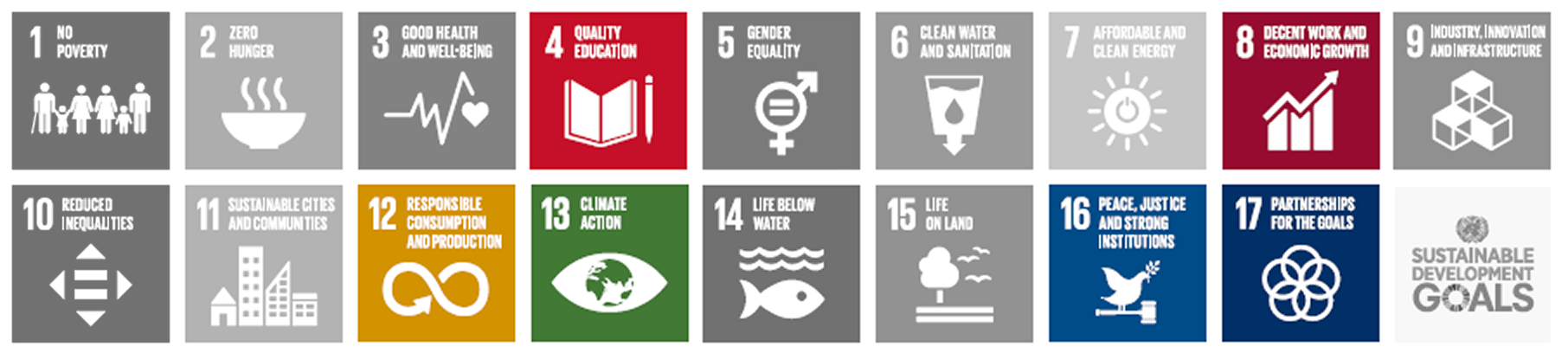 UN Sustainable Development Goals icons